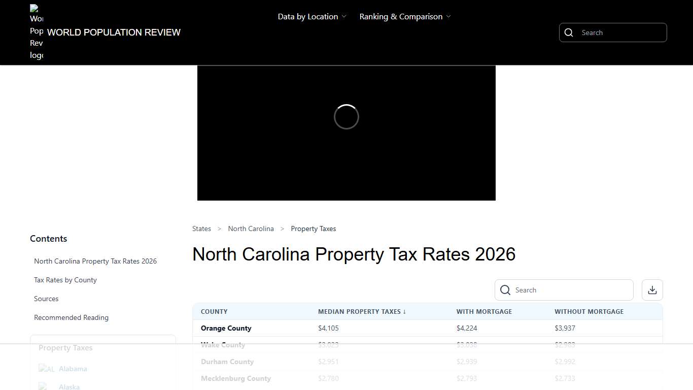 North Carolina Property Tax Rates 2026